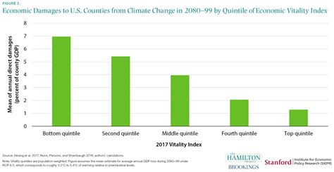 The Prevalence and Economic Impact of Low